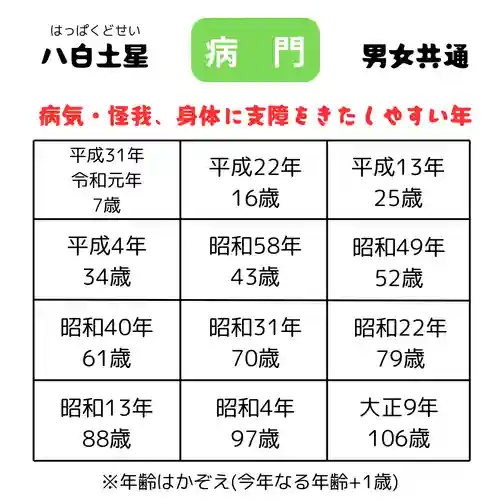 釧路一之宮 厳島神社(北海道)