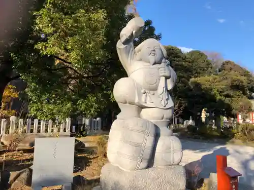 瀧泉寺（目黒不動尊）の像