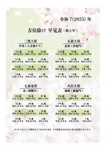 群馬県護国神社(群馬県)