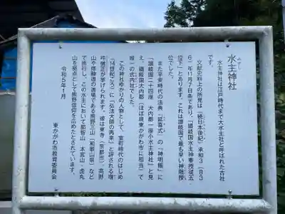 水主神社(香川県)