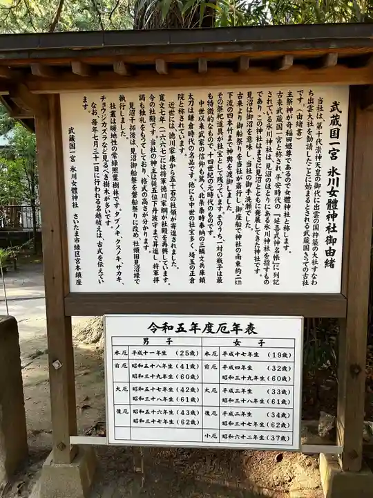 氷川女體神社(埼玉県)
