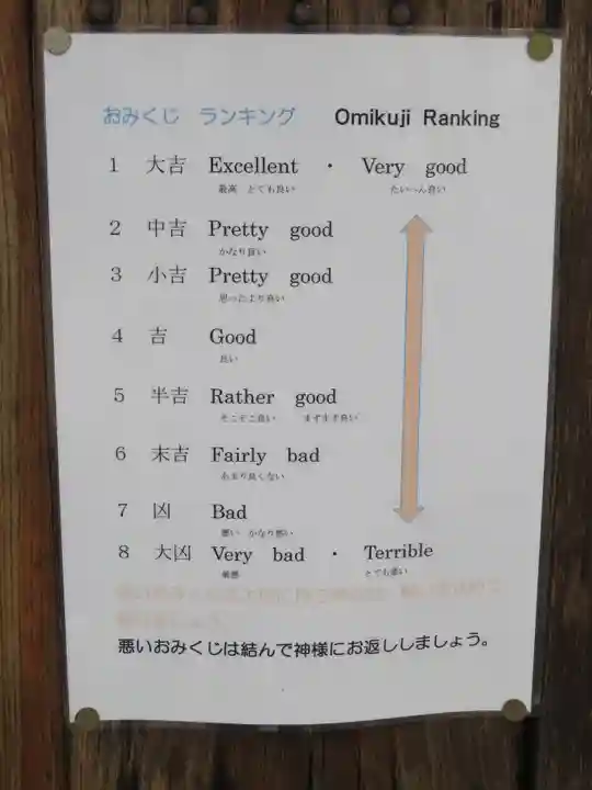 飛驒天満宮のその他建物