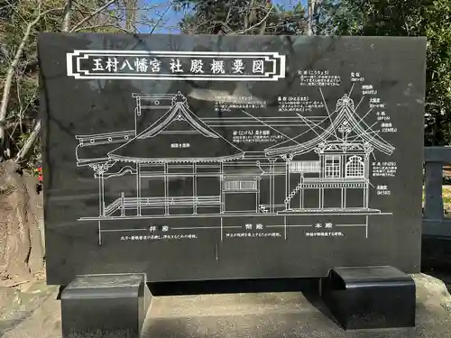 玉村八幡宮の建物その他