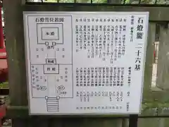 仙波東照宮の歴史