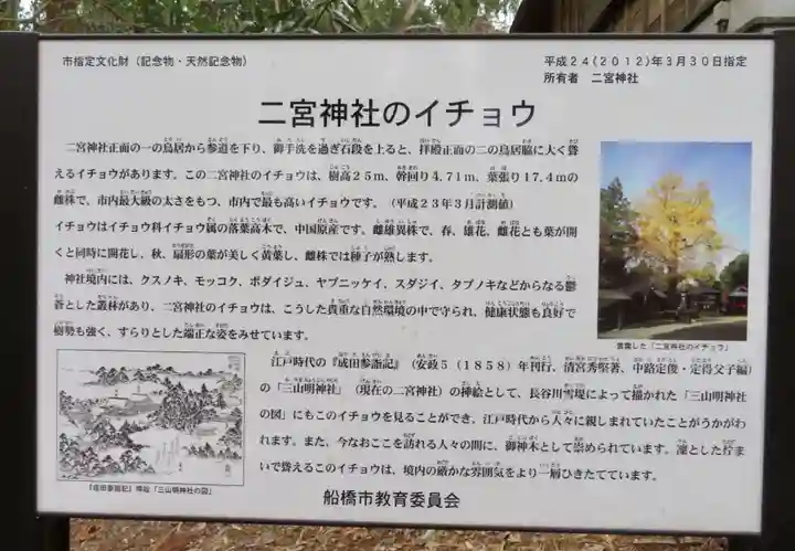 下総国三山 二宮神社の歴史
