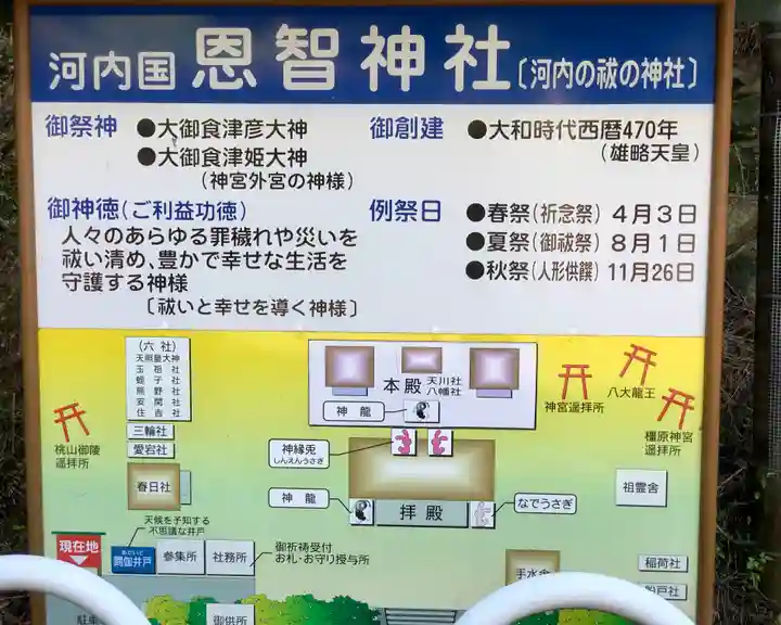 恩智神社(大阪府)