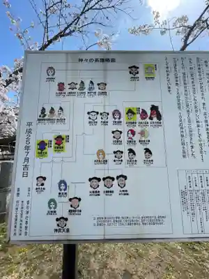 春日神社のその他建物