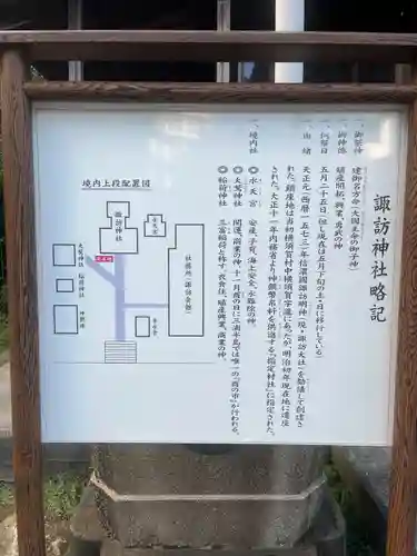 諏訪神社(神奈川県)