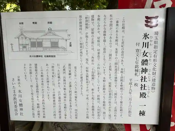 氷川女體神社(埼玉県)