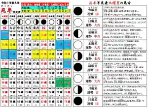 津観音(三重県)(2023年01月24日(火) 11時00分46秒投稿)
