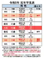 温泉神社〜いわき湯本温泉〜(福島県)