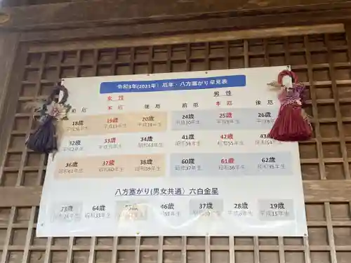 鹿島台神社のその他建物