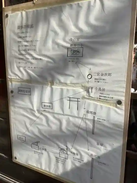 北野天神社のその他建物