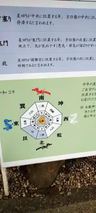 田無神社の歴史