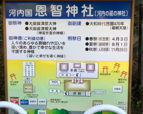 恩智神社(大阪府)