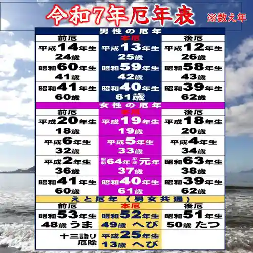 七重浜海津見神社(北海道)