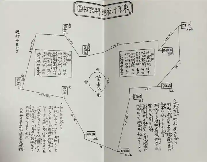 根津神社(東京都)