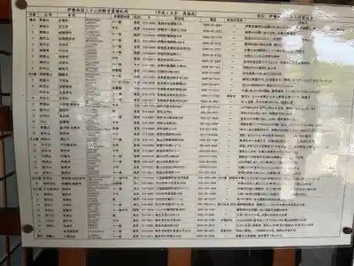 多度大社(三重県)