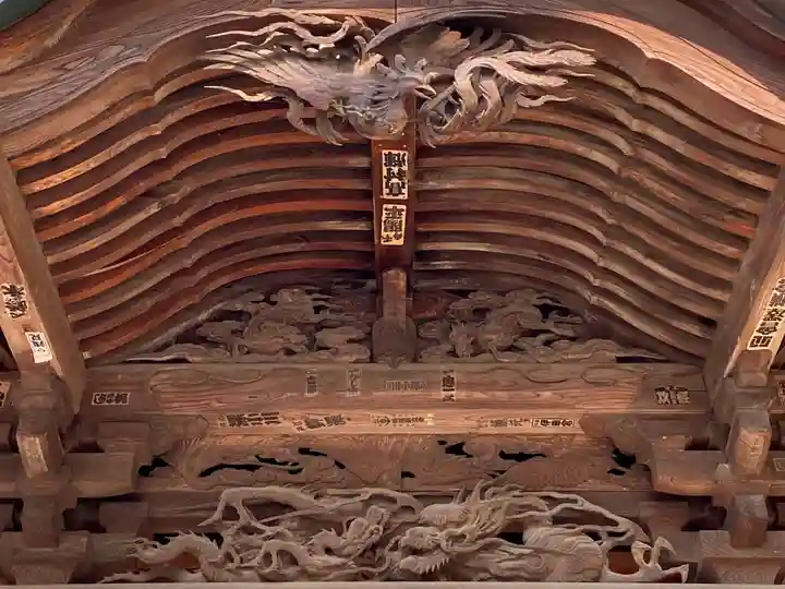 谷保天満宮の芸術