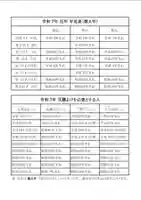 八王子成田山傳法院(東京都)