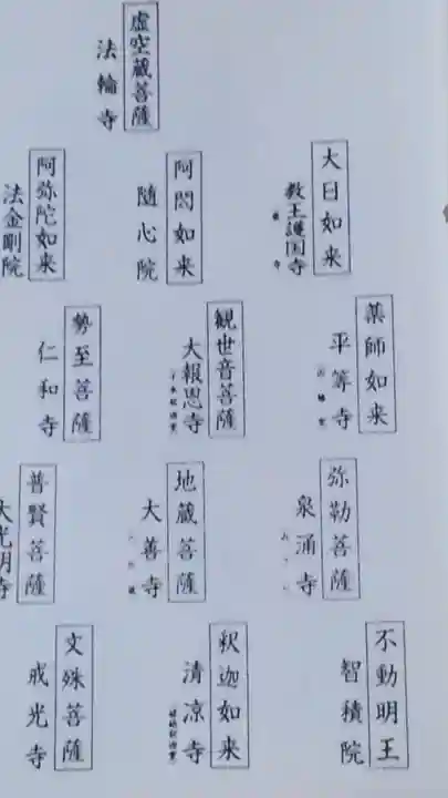 智積院の授与品その他